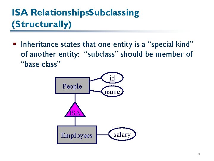 ISA Relationships: Subclassing (Structurally) § Inheritance states that one entity is a “special kind”