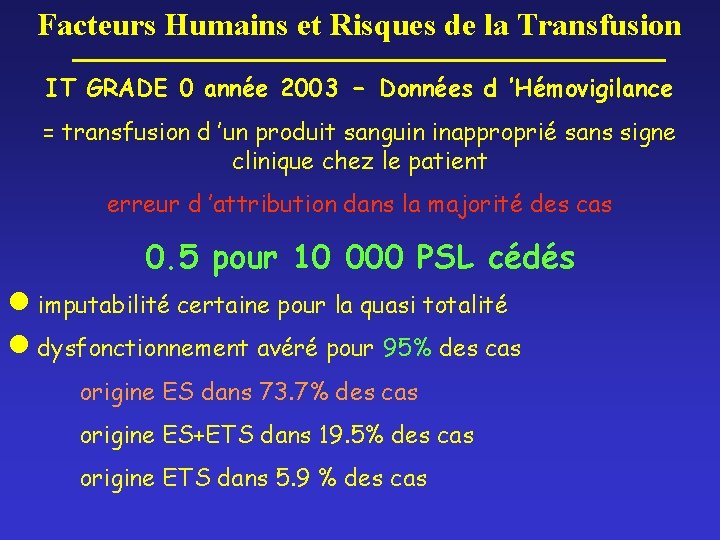 Facteurs Humains et Risques de la Transfusion IT GRADE 0 année 2003 - Données