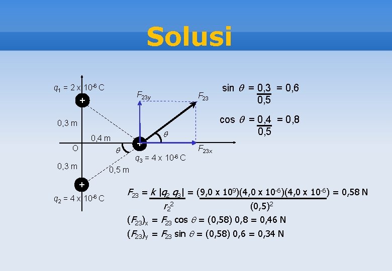 Solusi q 1 = 2 x 10 -6 C F 23 y + F