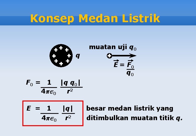 Konsep Medan Listrik q muatan uji q 0 E = F 0 q 0