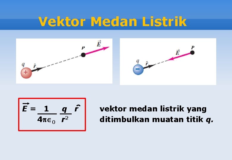 Vektor Medan Listrik E= 1 q r 4 0 r 2 vektor medan listrik