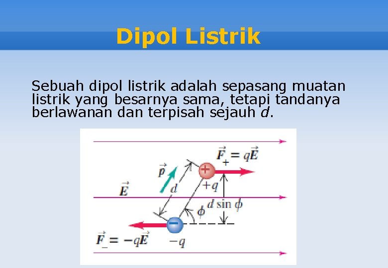 Dipol Listrik Sebuah dipol listrik adalah sepasang muatan listrik yang besarnya sama, tetapi tandanya