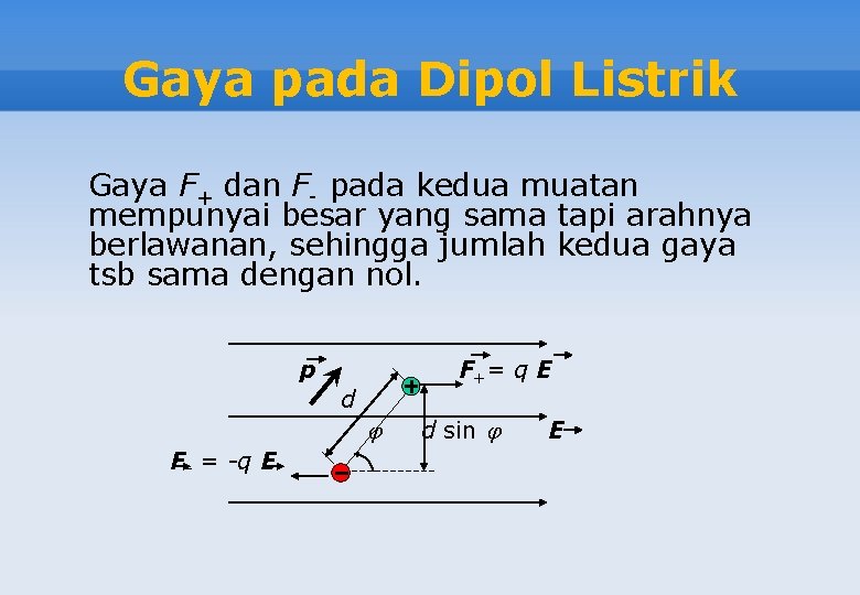 Gaya pada Dipol Listrik Gaya F+ dan F- pada kedua muatan mempunyai besar yang