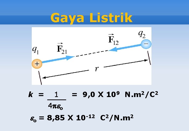 Gaya Listrik k = 1 = 9, 0 X 109 N. m 2/C 2