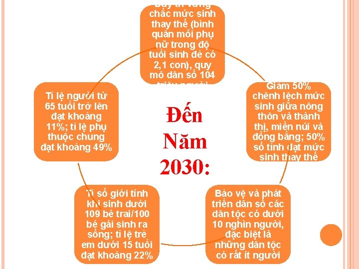 Duy trì vững chắc mức sinh thay thế (bình quân mỗi phụ nữ trong Duy trì vững chắc mức sinh thay thế (bình quân mỗi phụ nữ trong