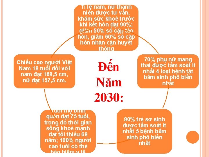 Tỉ lệ nam, nữ thanh niên được tư vấn, khám sức khoẻ trước khi