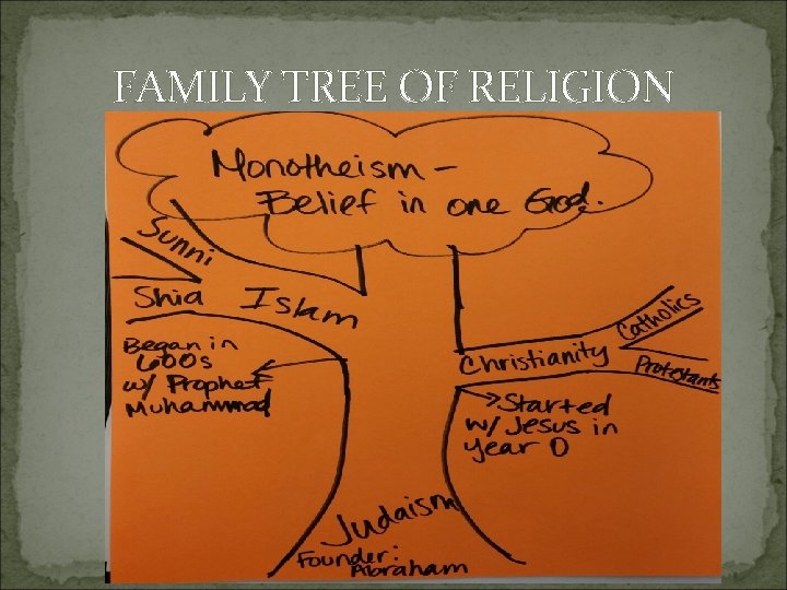FAMILY TREE OF RELIGION 