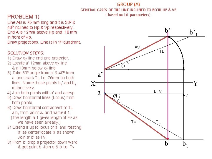 GROUP (A) PROBLEM 1) GENERAL CASES OF THE LINE INCLINED TO BOTH HP &
