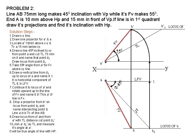 PROBLEM 2: Line AB 75 mm long makes 450 inclination with Vp while it’s