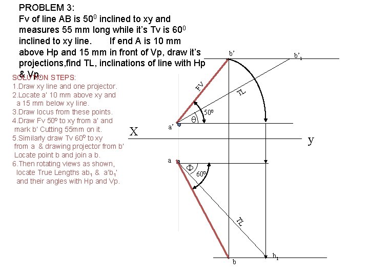 1. Draw xy line and one projector. 2. Locate a’ 10 mm above xy