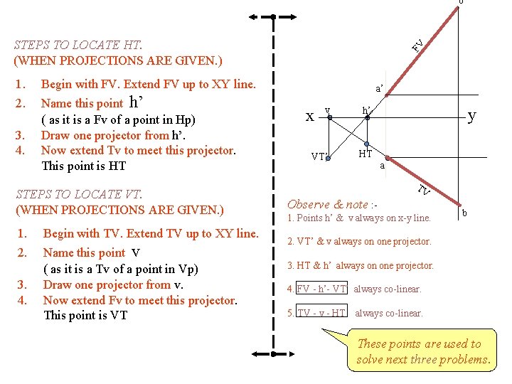 b’ 1. 2. 3. 4. FV STEPS TO LOCATE HT. (WHEN PROJECTIONS ARE GIVEN.