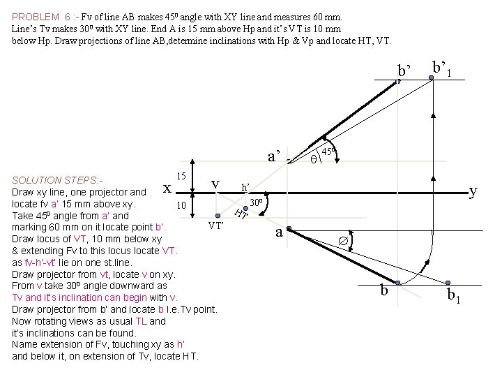 PROBLEM 6 : - Fv of line AB makes 450 angle with XY line