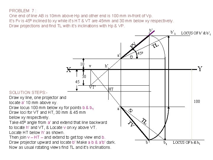 PROBLEM 7 : One end of line AB is 10 mm above Hp and