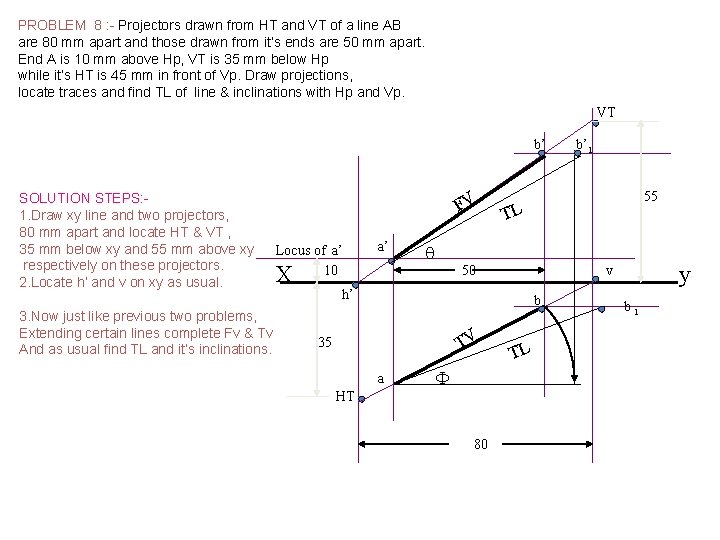 PROBLEM 8 : - Projectors drawn from HT and VT of a line AB