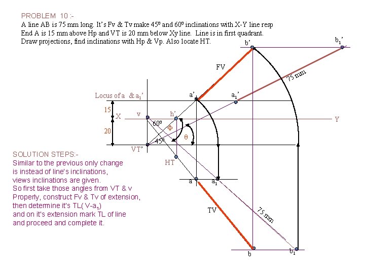 PROBLEM 10 : A line AB is 75 mm long. It’s Fv & Tv