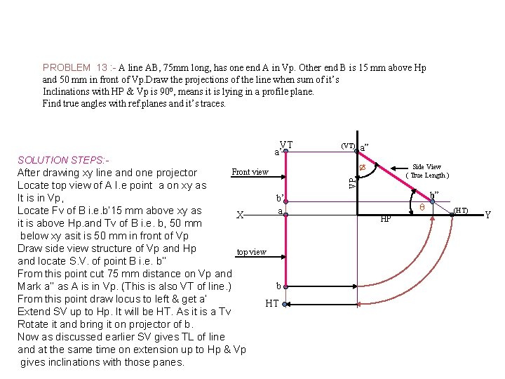 PROBLEM 13 : - A line AB, 75 mm long, has one end A