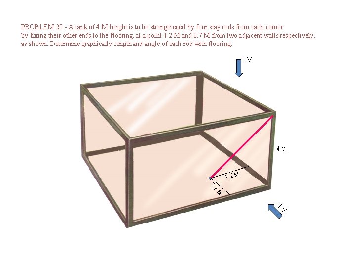 PROBLEM 20: - A tank of 4 M height is to be strengthened by