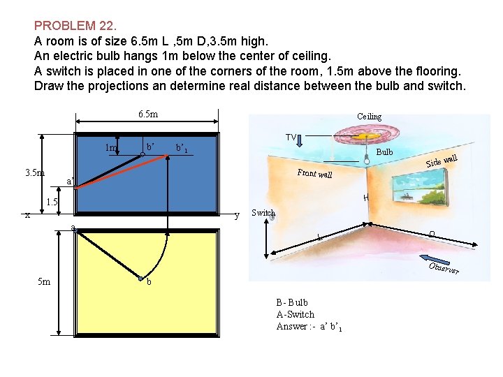 PROBLEM 22. A room is of size 6. 5 m L , 5 m