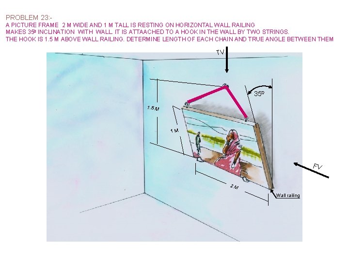 PROBLEM 23: A PICTURE FRAME 2 M WIDE AND 1 M TALL IS RESTING