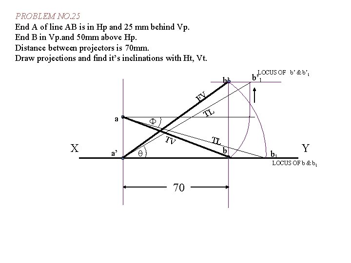 PROBLEM NO. 25 End A of line AB is in Hp and 25 mm