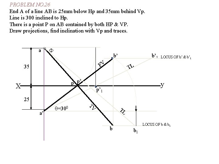 PROBLEM NO. 26 End A of a line AB is 25 mm below Hp