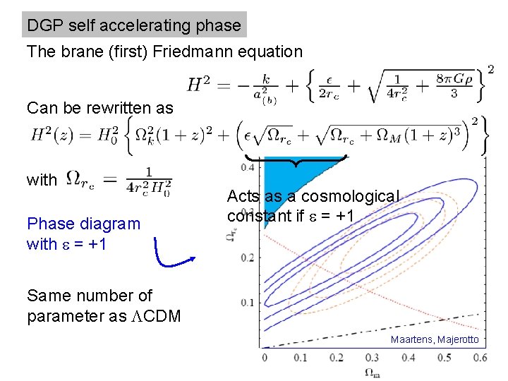 DGP self accelerating phase The brane (first) Friedmann equation Can be rewritten as with