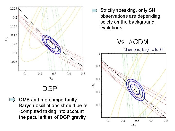 Strictly speaking, only SN observations are depending solely on the background evolutions Vs. CDM