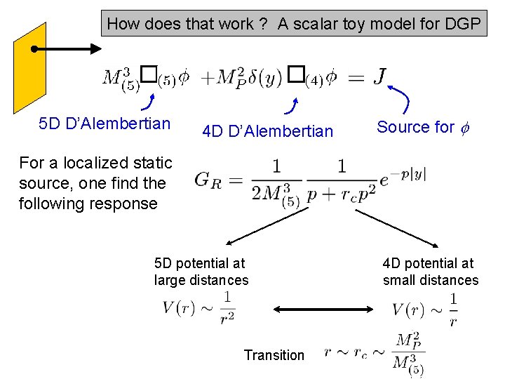 How does that work ? A scalar toy model for DGP 5 D D’Alembertian