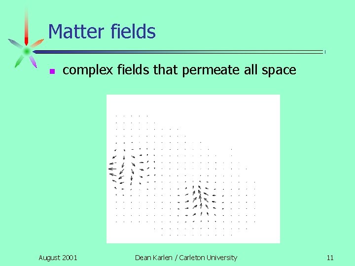 Matter fields n complex fields that permeate all space August 2001 Dean Karlen /