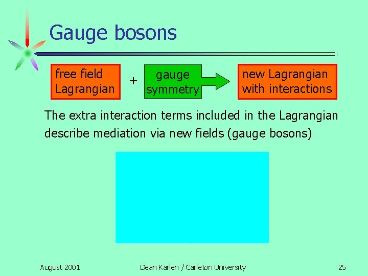 Gauge bosons free field Lagrangian + gauge symmetry new Lagrangian with interactions The extra