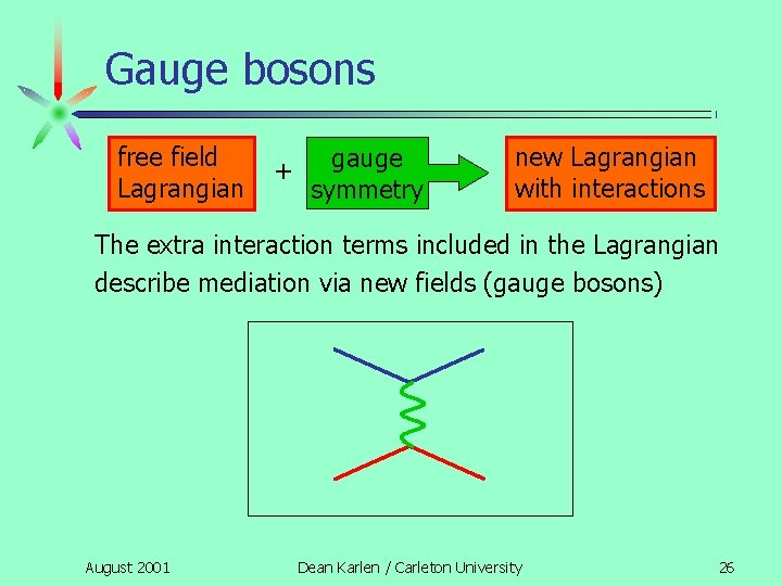 Gauge bosons free field Lagrangian + gauge symmetry new Lagrangian with interactions The extra