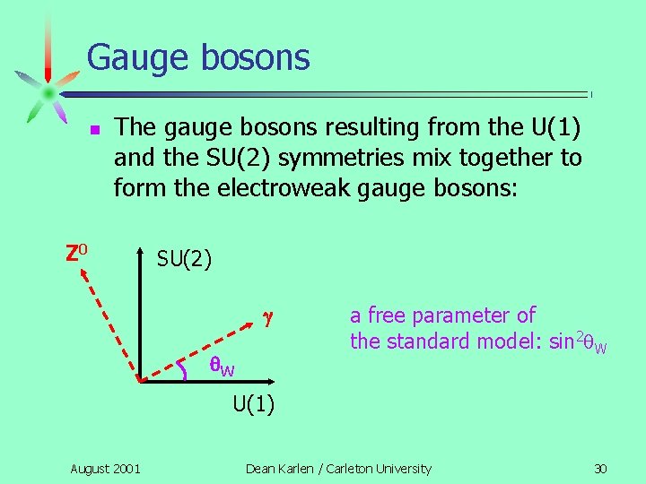 Gauge bosons n The gauge bosons resulting from the U(1) and the SU(2) symmetries