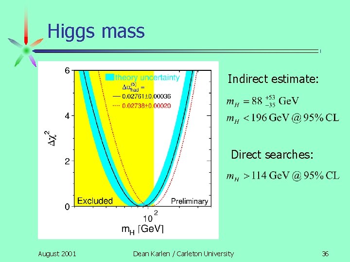 Higgs mass Indirect estimate: Direct searches: August 2001 Dean Karlen / Carleton University 36