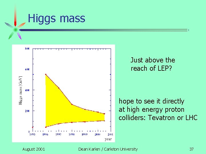 Higgs mass Just above the reach of LEP? hope to see it directly at