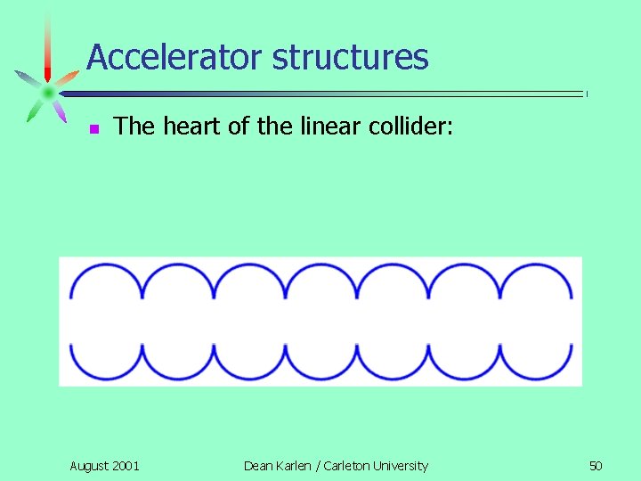 Accelerator structures n The heart of the linear collider: August 2001 Dean Karlen /