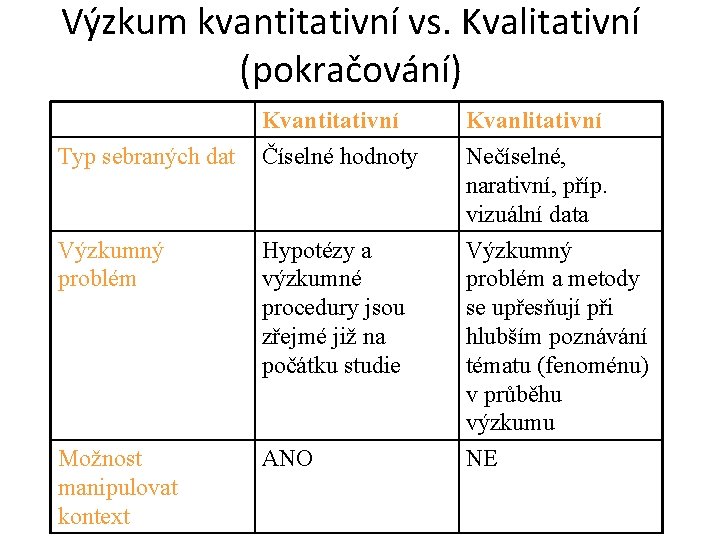 Výzkum kvantitativní vs. Kvalitativní (pokračování) Kvantitativní Číselné hodnoty Kvanlitativní Nečíselné, narativní, příp. vizuální data