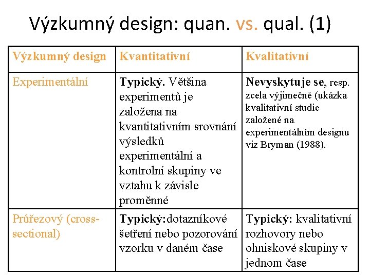 Výzkumný design: quan. vs. qual. (1) Výzkumný design Kvantitativní Kvalitativní Experimentální Typický. Většina experimentů