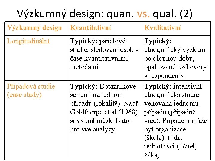 Výzkumný design: quan. vs. qual. (2) Výzkumný design Kvantitativní Longitudinální Typický: panelové studie, sledování