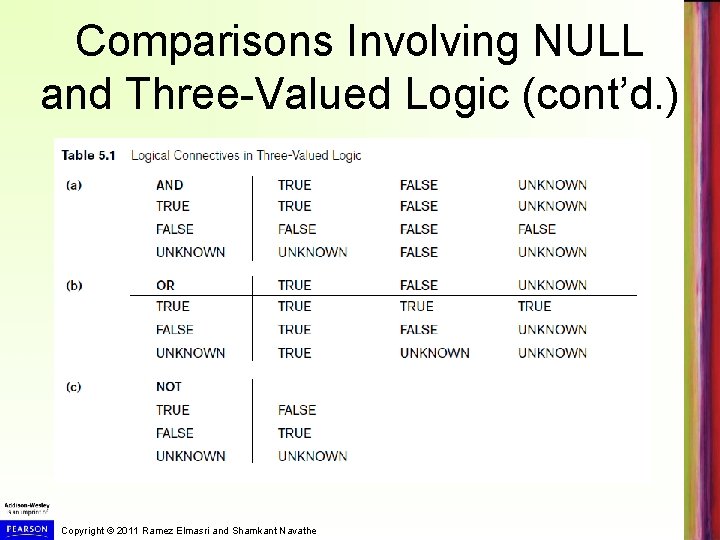 Comparisons Involving NULL and Three-Valued Logic (cont’d. ) Copyright © 2011 Ramez Elmasri and