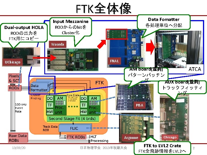 FTK全体像 Dual-output HOLA RODの出力を FTK用にコピー Data Fomatter Input Mezzanine 各処理単位へ分配 RODからのhitを Cluster化 Waseda UChicago
