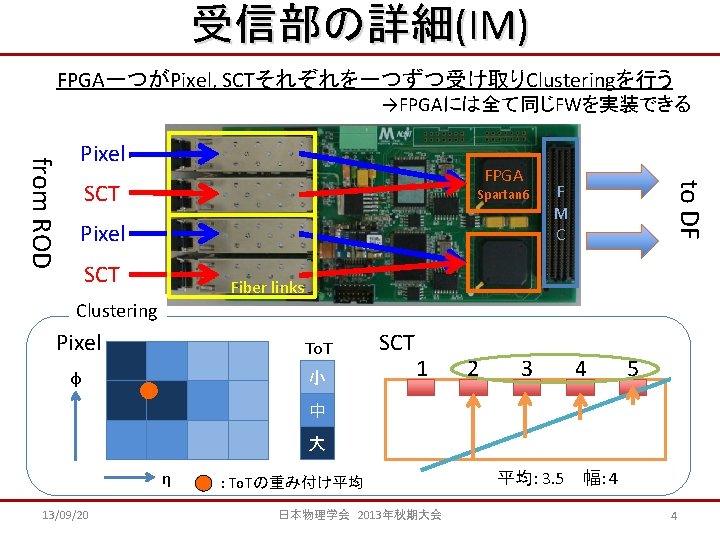 受信部の詳細(IM) FPGA一つがPixel, SCTそれぞれを一つずつ受け取りClusteringを行う →FPGAには全て同じFWを実装できる FPGA SCT Spartan 6 Pixel SCT to DF from ROD