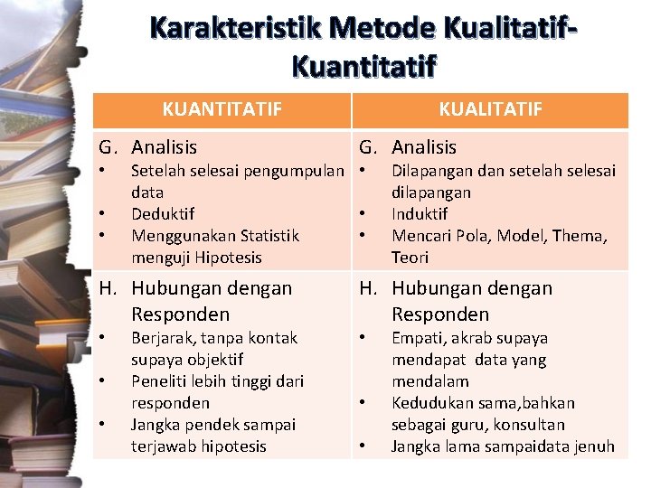 Karakteristik Metode Kualitatif. Kuantitatif KUANTITATIF G. Analisis • • • KUALITATIF G. Analisis Setelah