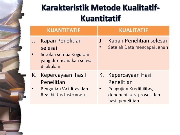 Karakteristik Metode Kualitatif. Kuantitatif KUANTITATIF J. Kapan Penelitian selesai • KUALITATIF J. Kapan Penelitian