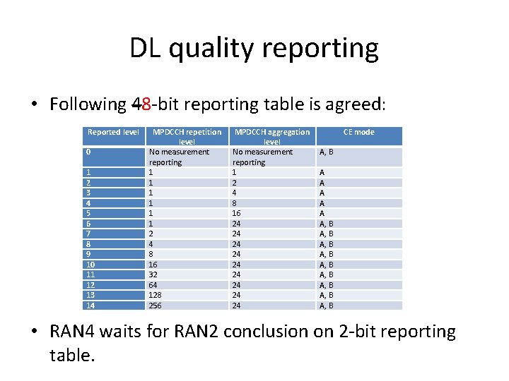 DL quality reporting • Following 48 -bit reporting table is agreed: Reported level 0