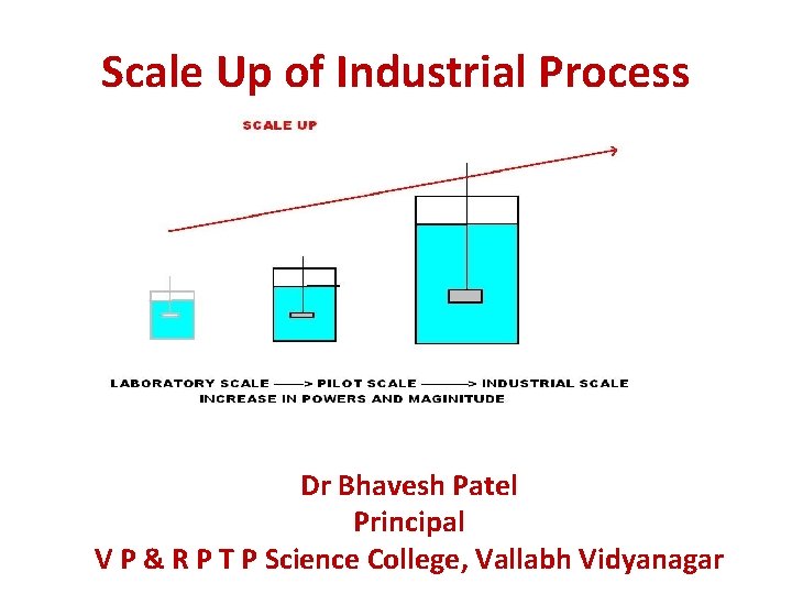 Scale Up of Industrial Process Dr Bhavesh Patel Principal V P & R P