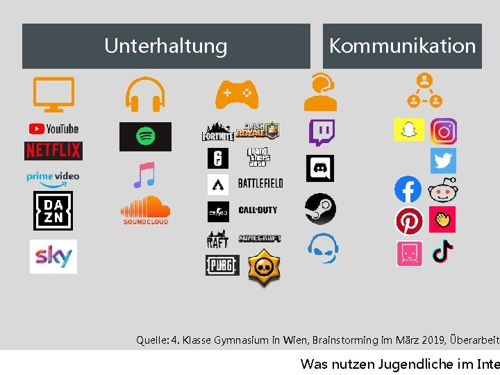 Unterhaltung Kommunikation Quelle: 4. Klasse Gymnasium in Wien, Brainstorming im März 2019, Überarbeitu Was