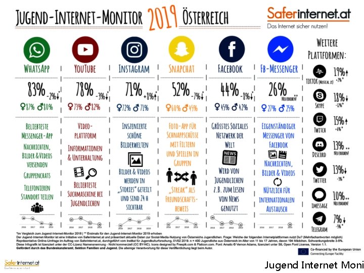 Jugend Internet Moni 