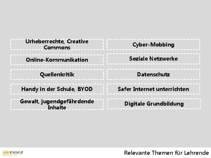 Urheberrechte, Creative Commons Cyber-Mobbing Online-Kommunikation Soziale Netzwerke Quellenkritik Datenschutz Handy in der Schule, BYOD