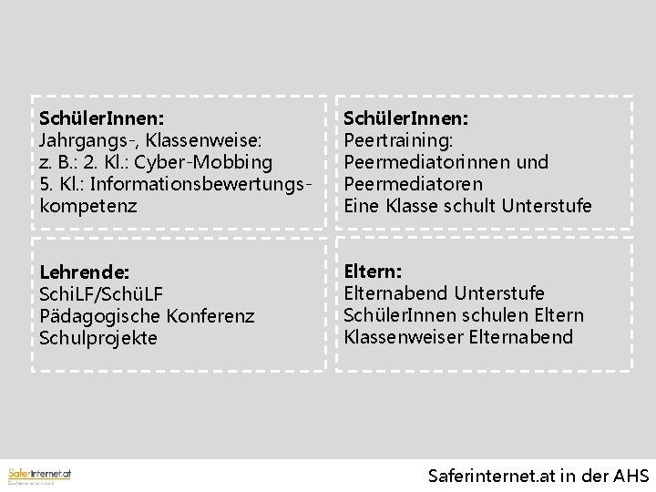 Schüler. Innen: Jahrgangs-, Klassenweise: z. B. : 2. Kl. : Cyber-Mobbing 5. Kl. :