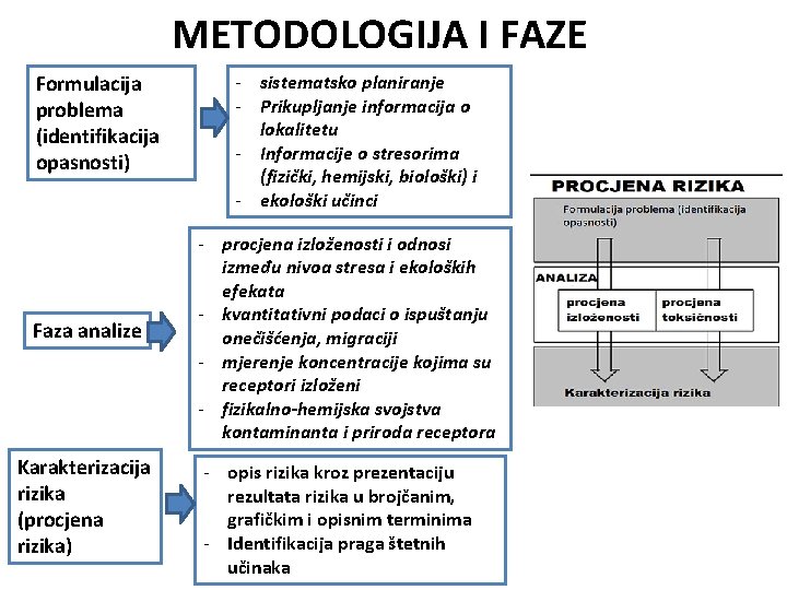 METODOLOGIJA I FAZE Formulacija problema (identifikacija opasnosti) Faza analize Karakterizacija rizika (procjena rizika) -